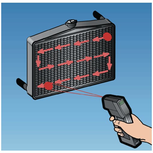 Thermo Control III